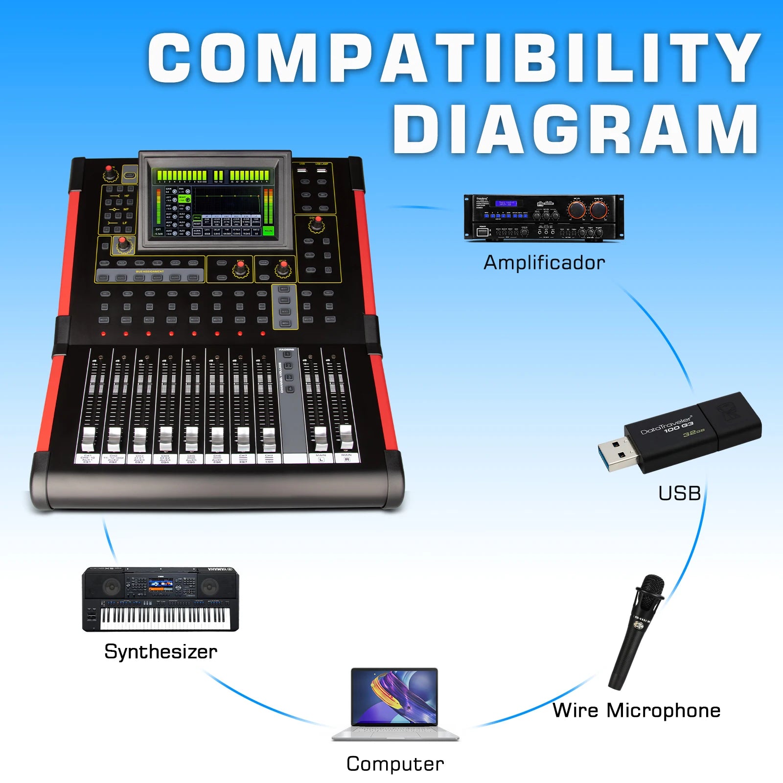 MD12 Professional Mixing Console 12 canali Mezclador Mixer audio digitale per studio/esibizioni dal vivo/chiesa 