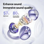 Auricolari wireless SONY con clip e orecchio aperto, Bluetooth 5.4, sport ENC, cancellazione del rumore, leggeri, resistenti al sudore, con microfono, per l'uso quotidiano 